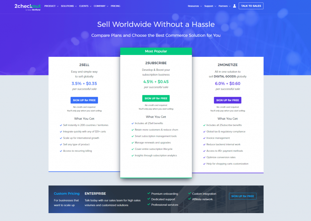 Сетка тарифов 2checkout