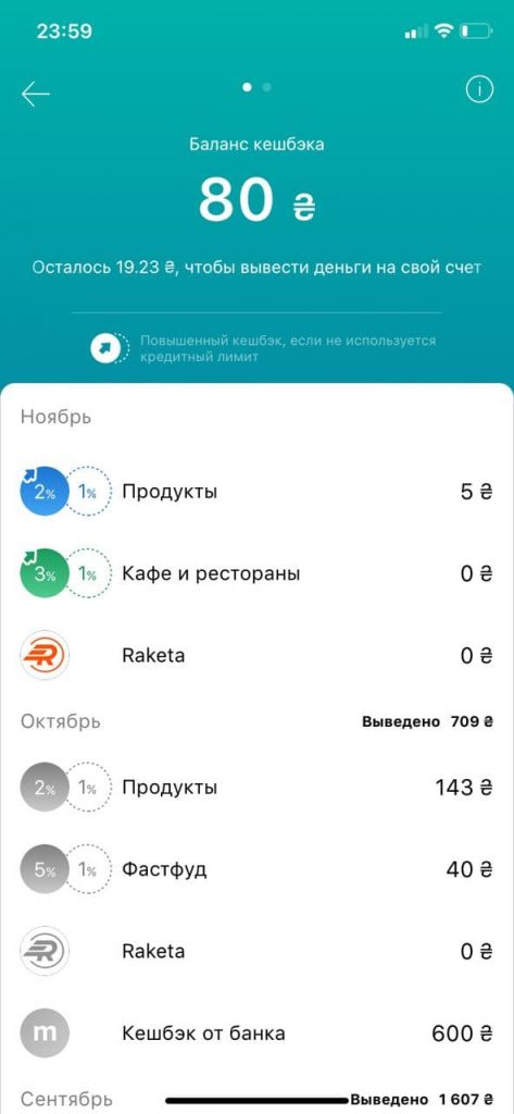Примеры процентов в категориях кешбека Monobank
