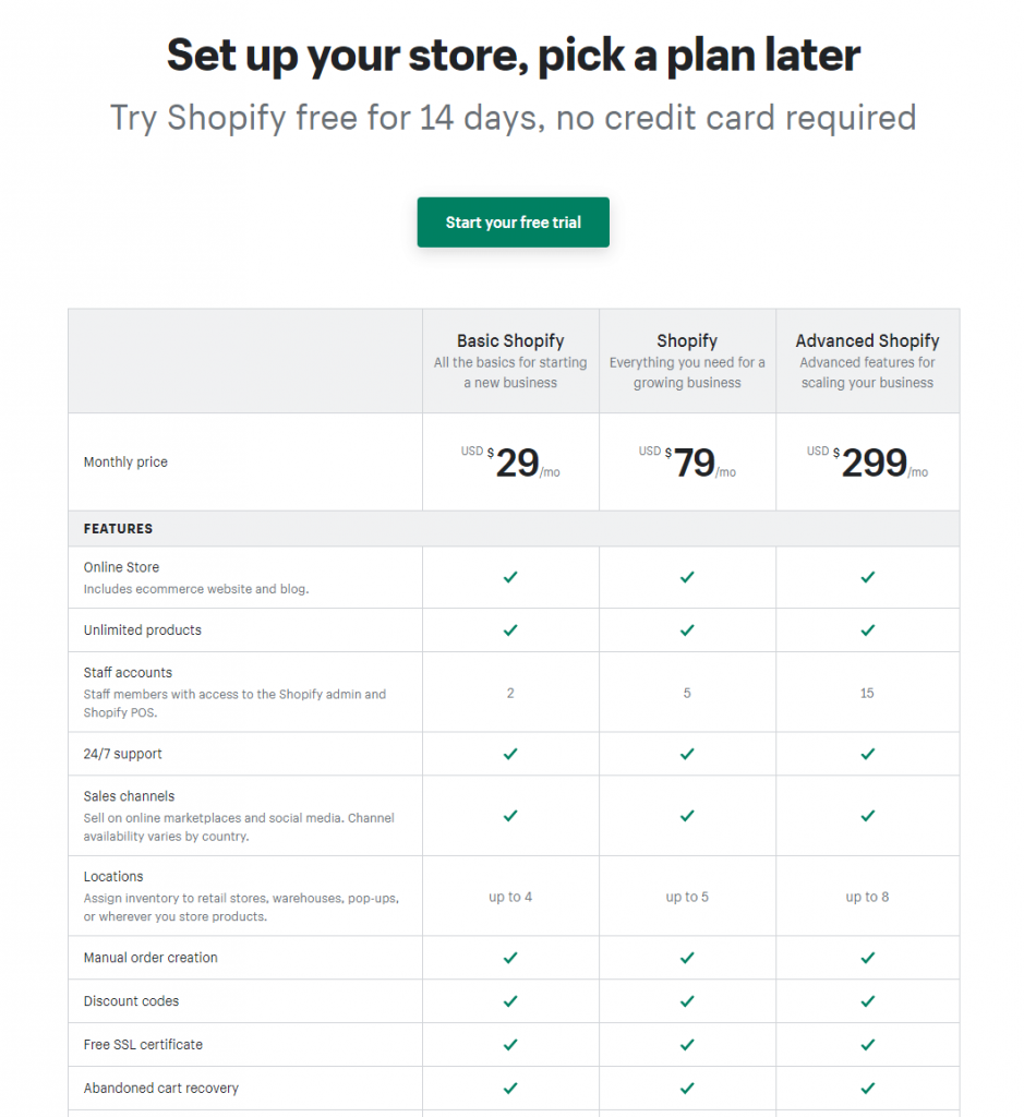 Тарифы Shopify
