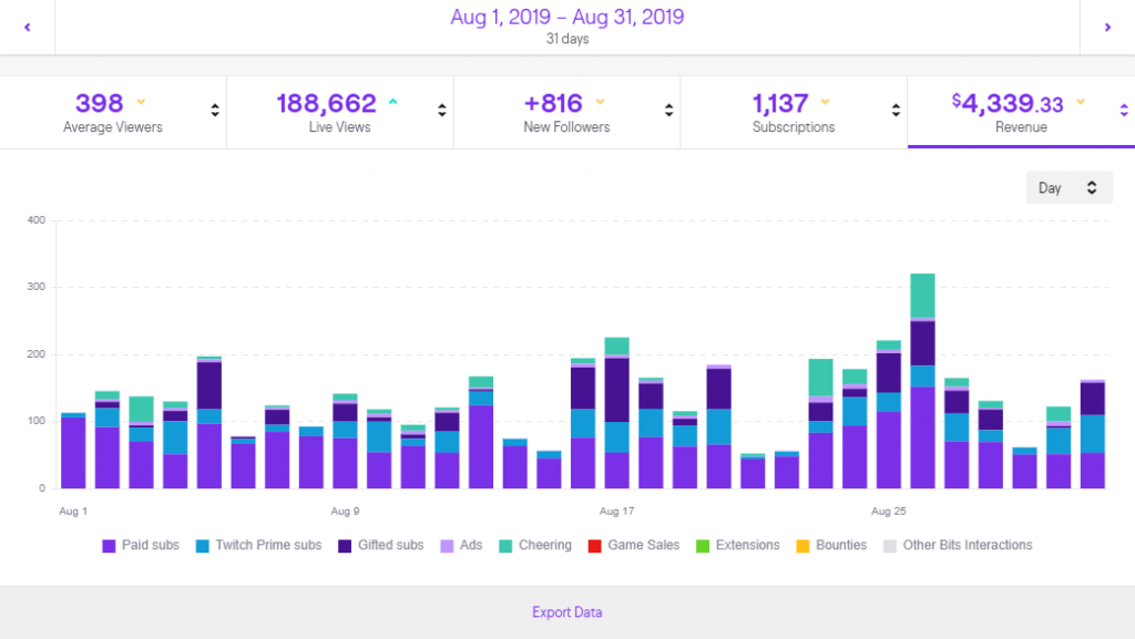 Заробіток на Twitch