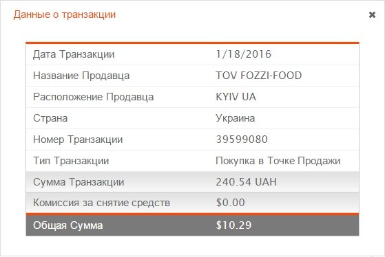 Курс конвертації при використанні картки Payoneer Україна у Сільпо