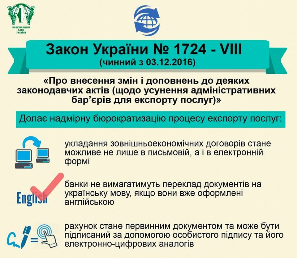 закон Украины 1724 упрощает процесс экспорта услуг через интернет